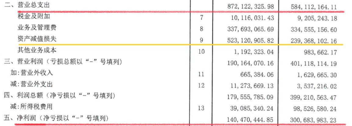 财报速递｜常德农商行2021年净利下跌53.33%,逾期贷款增幅高达216.78%