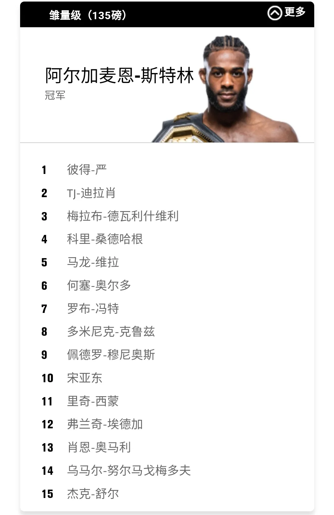 ufc最新格斗之夜几点开始(9月18日上午)