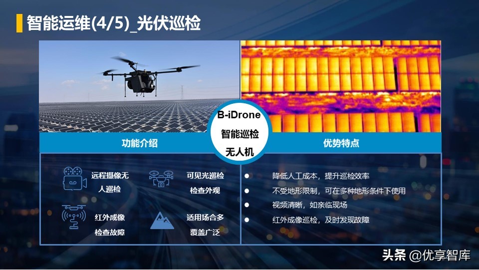 零碳智慧园区智慧能源综合解决方案（42页PPT）