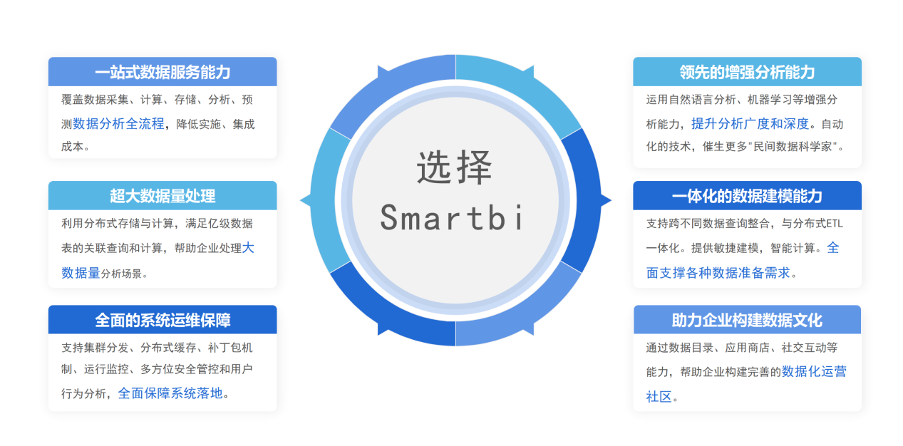 元宇宙是数据空间？大数据时代的新趋势来了