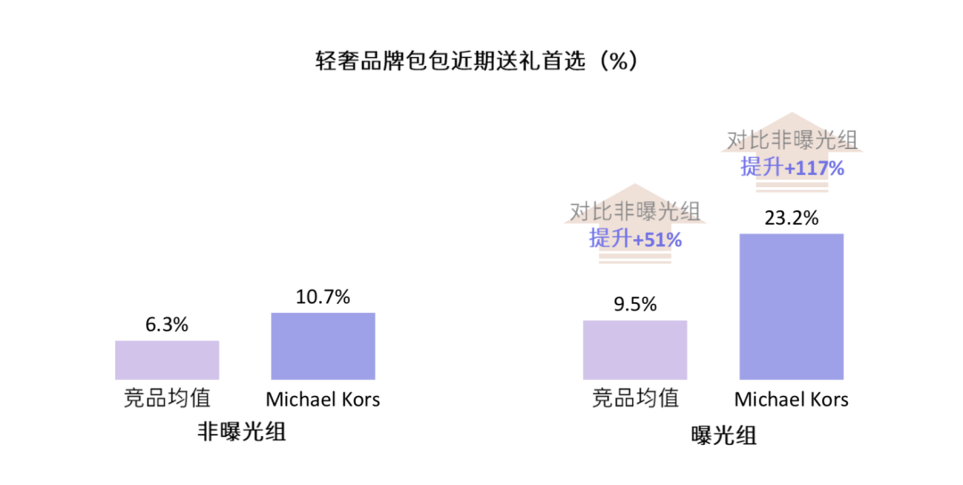 OTT如何成为奢侈品营销界的“贵族基因”？