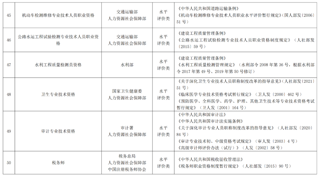 听说中级职称可以直接核准入户深圳，什么职称容易考？