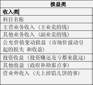 财会人员速看：秒懂大白话版会计科目表