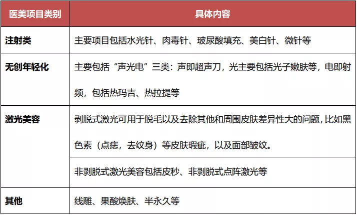 轻医美何以成为千亿级黄金赛道？