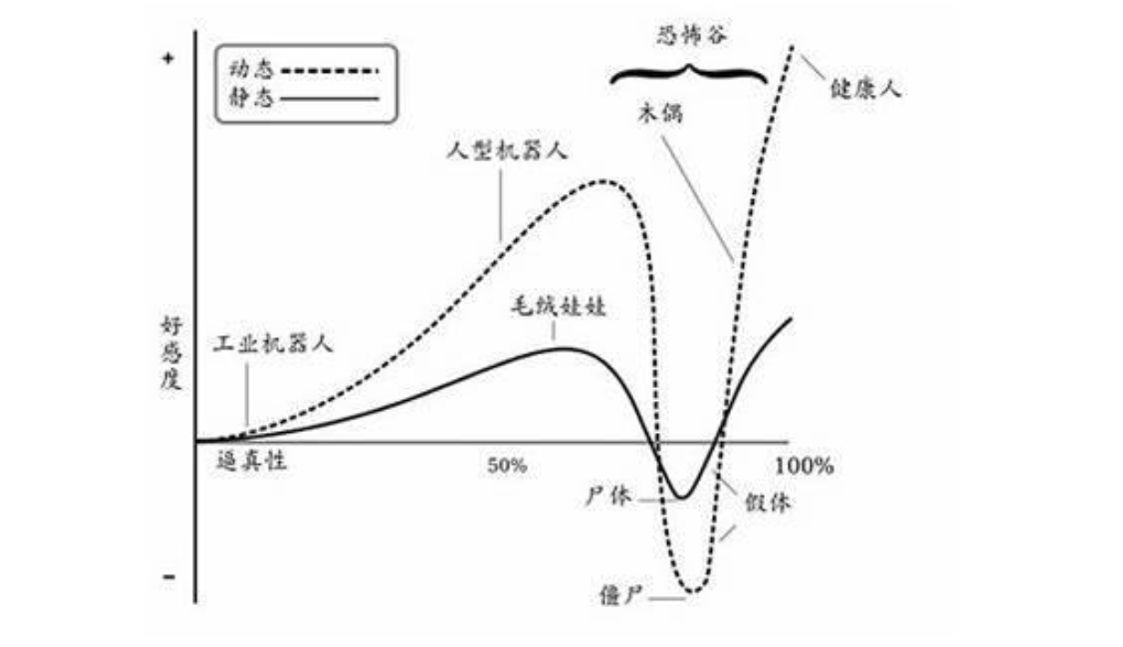 概谈元宇宙技术