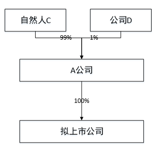 上市公司的吸收合并正逆向税务分析