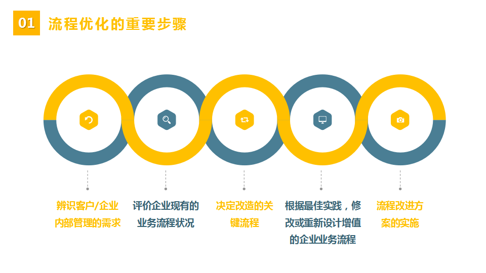 「標桿學習」流程管理培訓教材