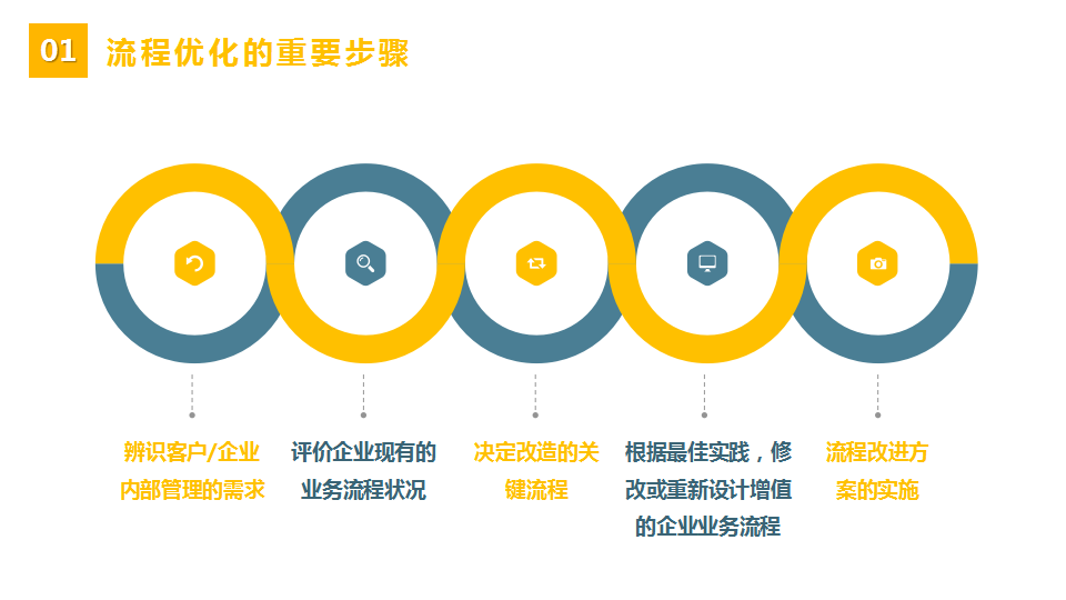 「标杆学习」流程管理培训教材