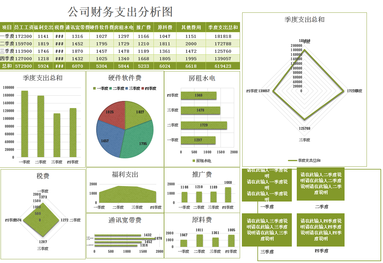 李会计编制的财务报表，不用被老板吐槽是流水账，智能分析可套用