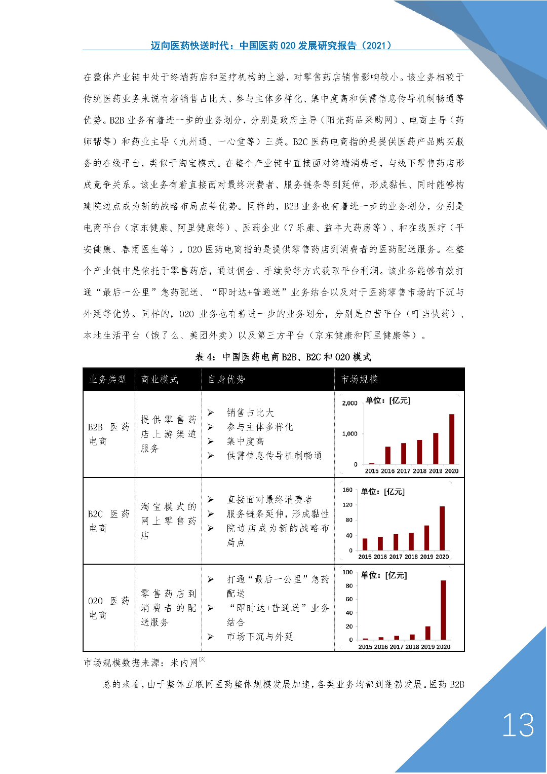 神鸟健康联合阿里等多家机构发布报告：医药O2O迎来飞速发展时代