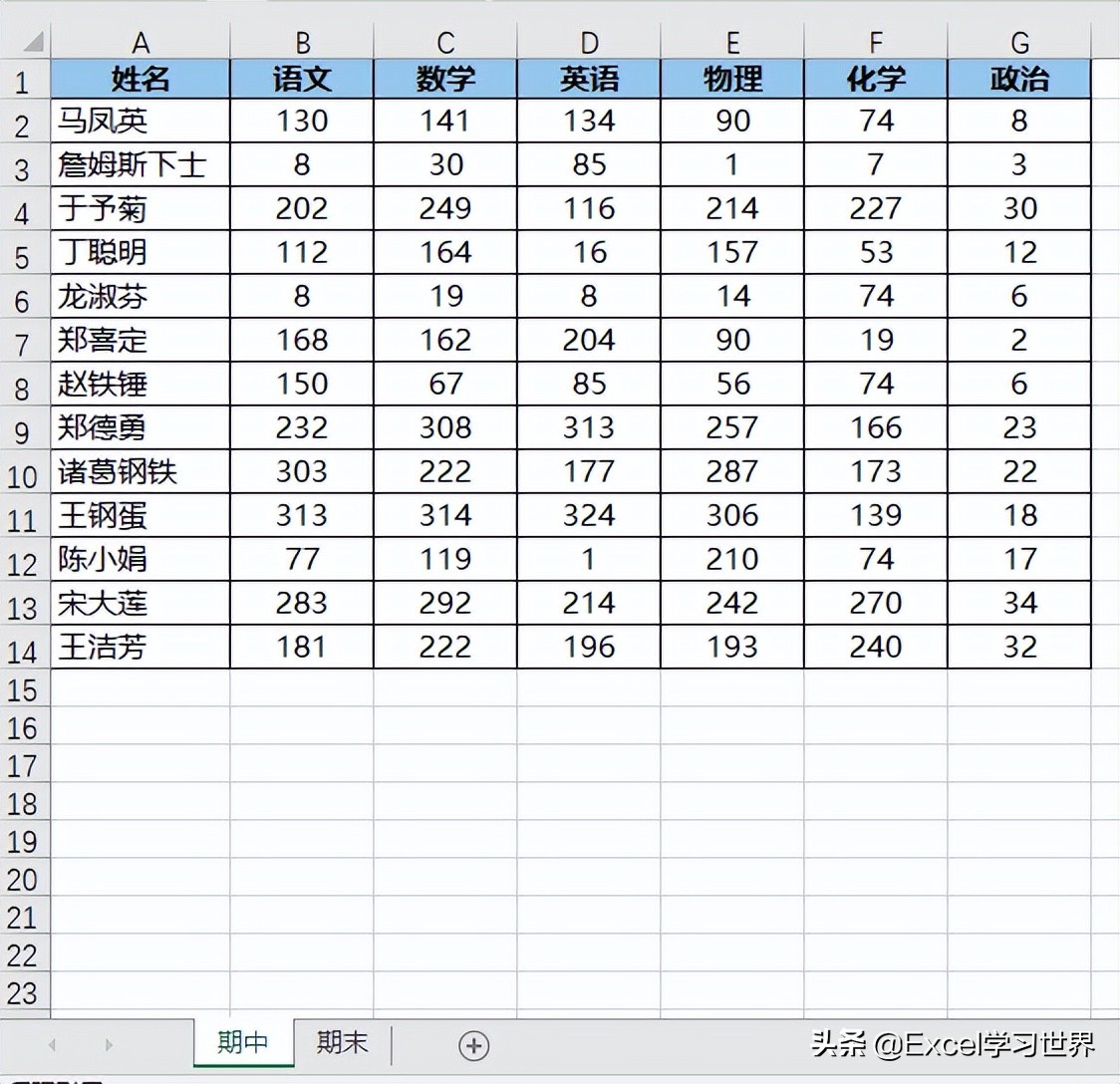 Excel 透视表，要透两张二维表，最后求最大差值，真的假的？