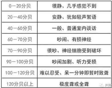 楼上太吵，天花隔音吊顶的两种方案