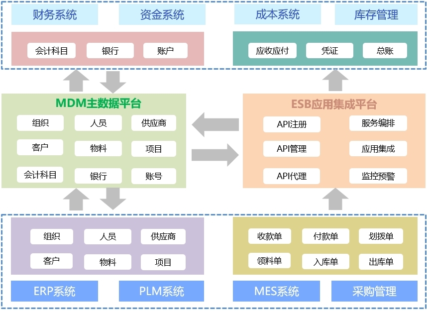 ESB服务&数据总线平台介绍