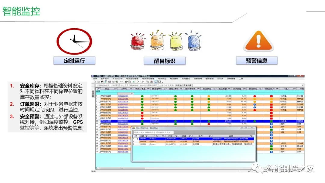 智能工厂建设（MES/WMS/EMS/SRM）整体解决方案