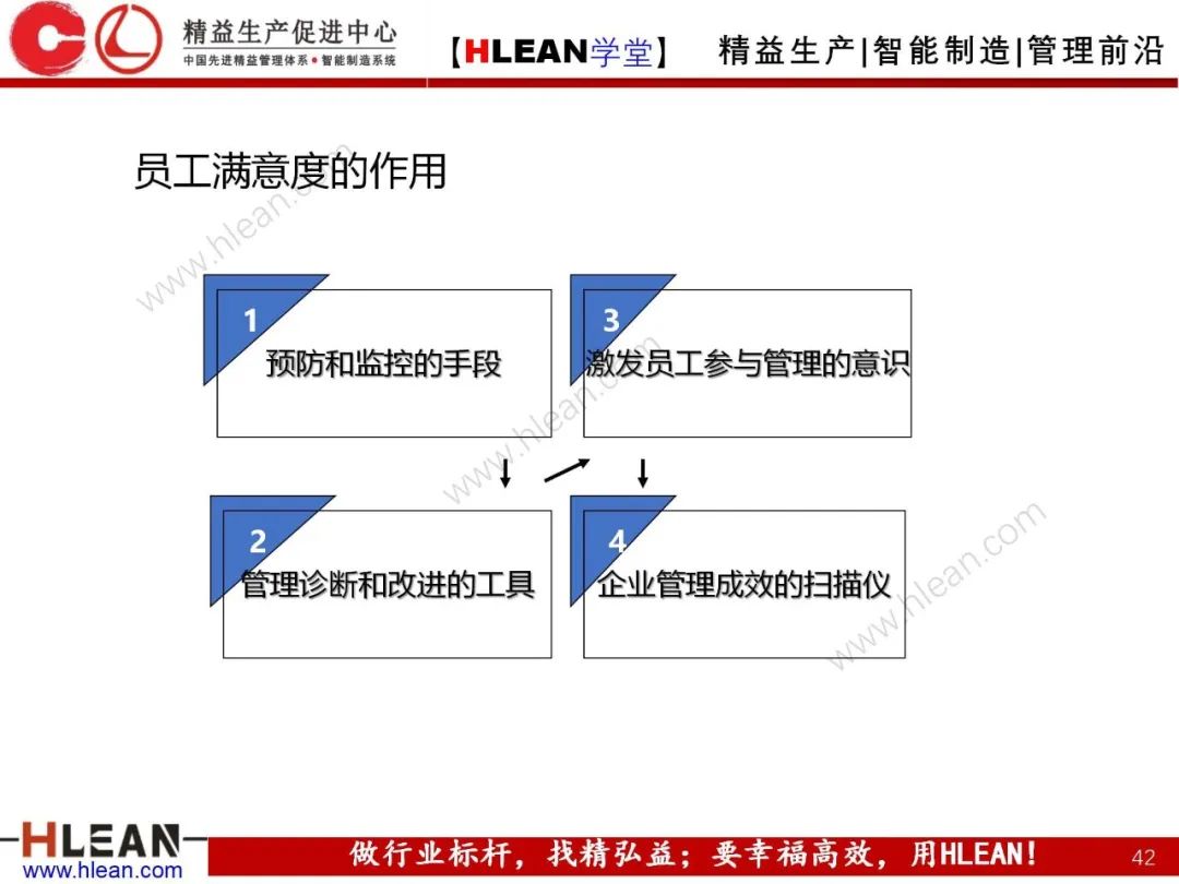 「精益學堂」卓越績效管理—資源(下篇)
