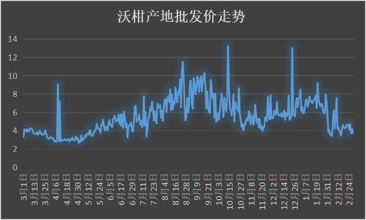 一亩田平台采购热度最高的10个种苗品类，阳光玫瑰葡萄苗热度最高