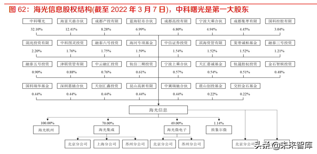 计算机行业报告：IT基础软硬件与工业软件是国家安全的重要支撑