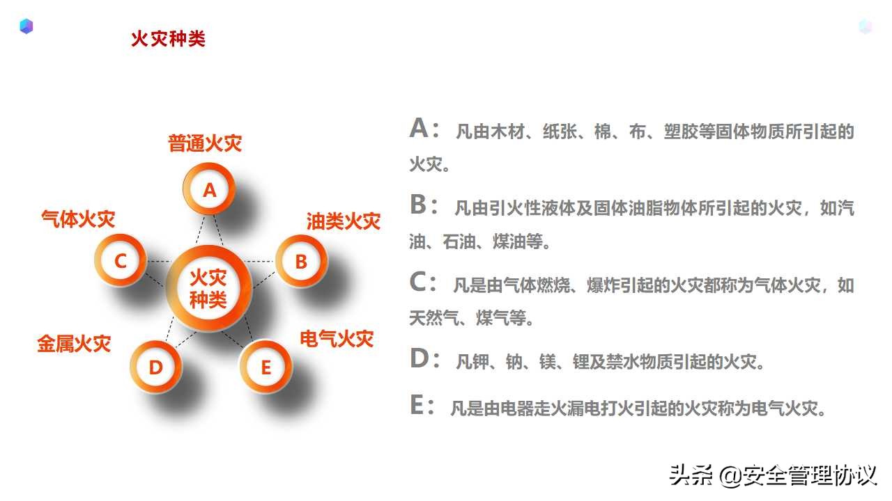 消防安全知识培训（52页）