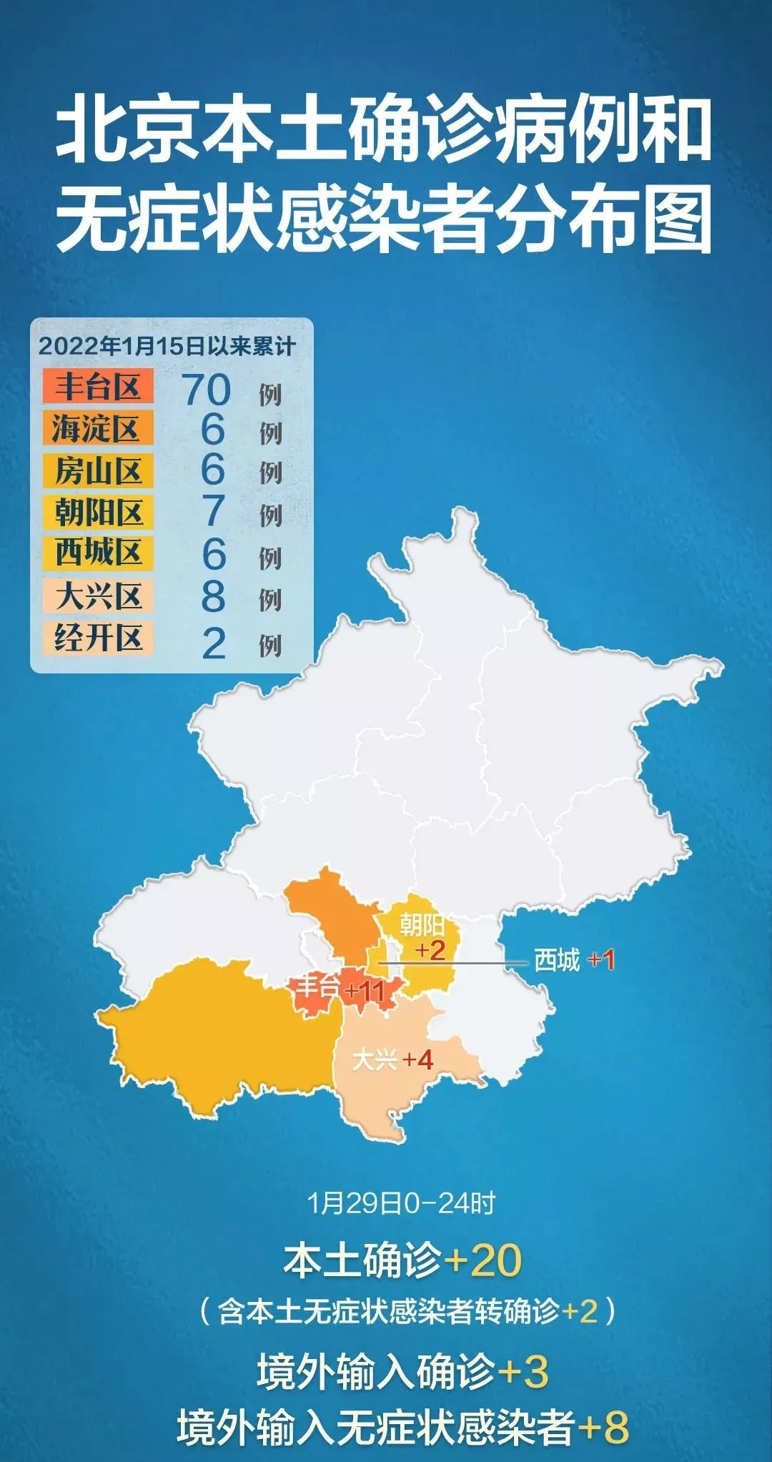 杭州+19,一母婴店调整为高风险!北京+20;多地检出阳性,进口冷链食品该怎么吃