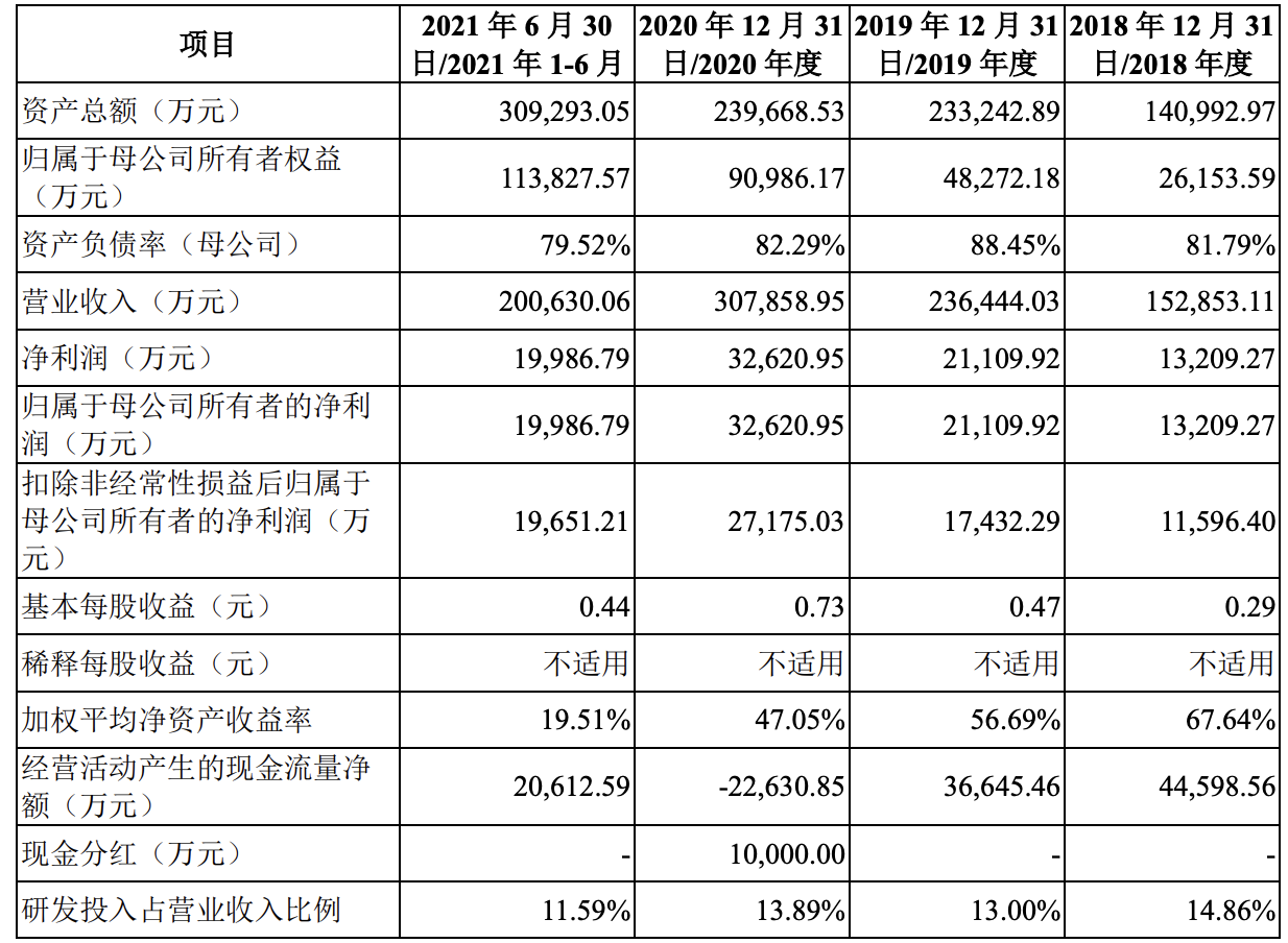 萤石网络正式冲刺科创板上市：收入主要靠卖摄像机，拟募资37亿元