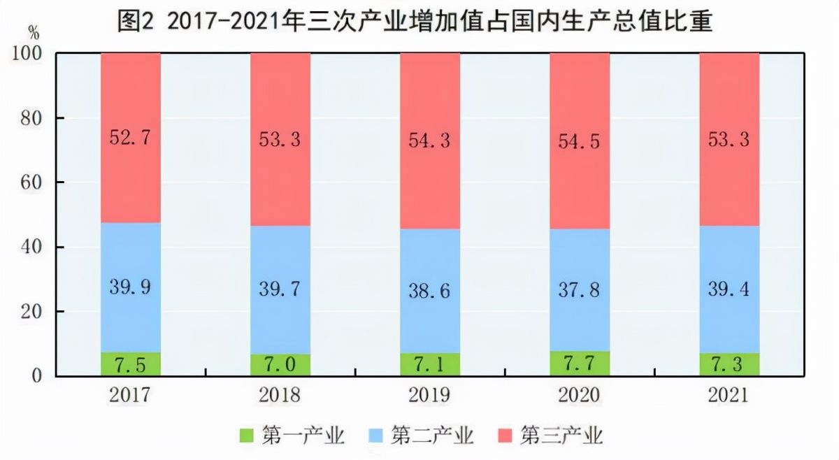 2021񾭼óɼȫGDP110ڣ˾֧3.5Ԫ