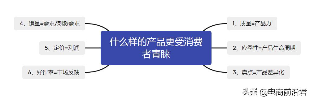 淘宝打造爆款的方法（淘宝做爆款的方法）