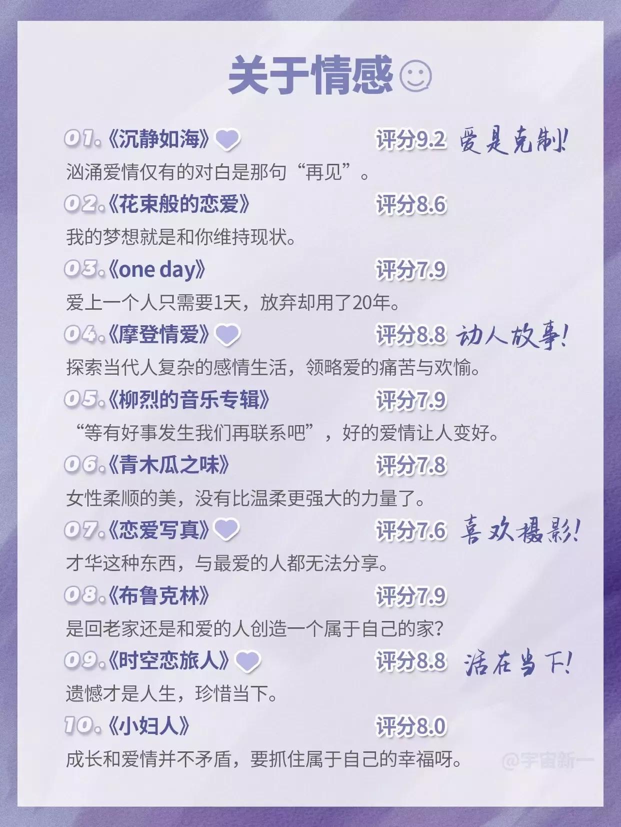 60部女生必看电影