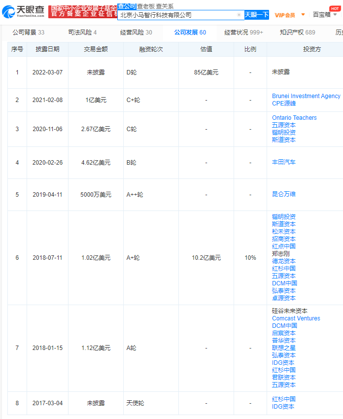 小马智行D轮融资完成，自动驾驶的“阵痛期”快要过去了？