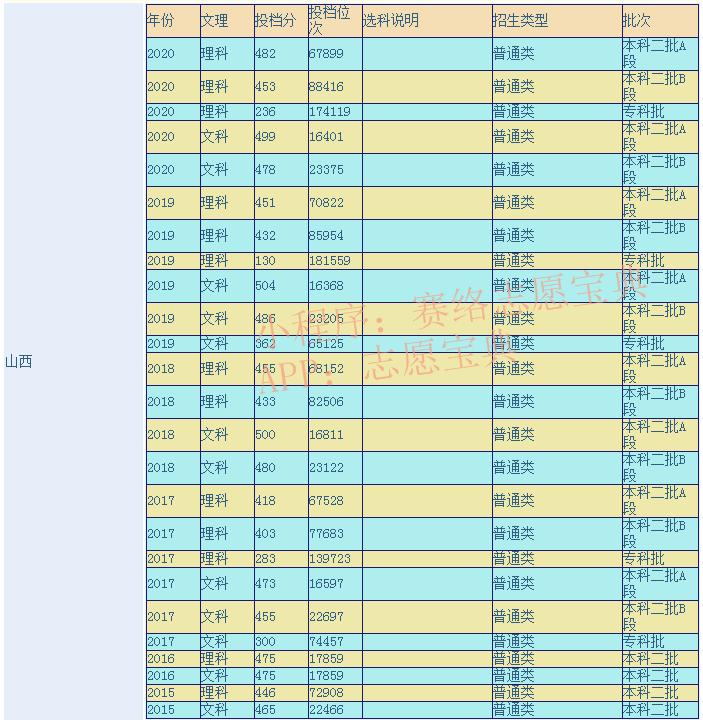 忻州師范學(xué)院怎么樣,忻州師范學(xué)院很不好嗎(圖1) 忻州師范學(xué)院怎么樣,忻州師范學(xué)院很不好嗎(圖1)