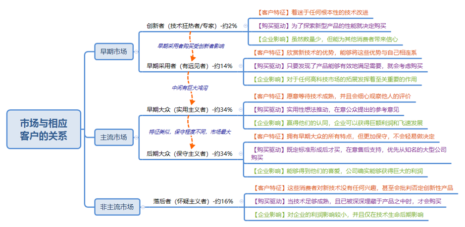 「产品笔记·思考」国企管理层竟可以是创新者