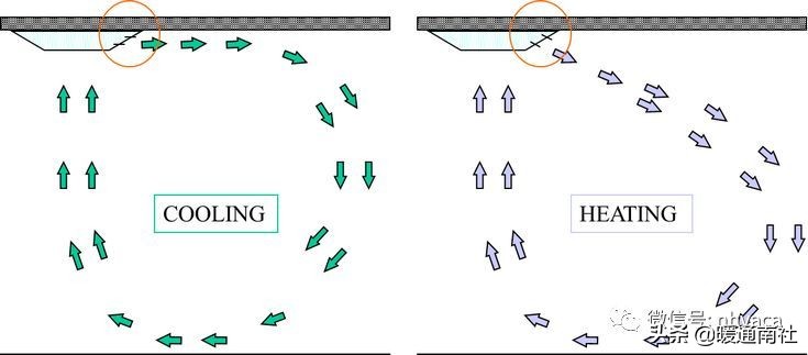 風管機空調(diào)系統(tǒng)安裝應用手冊