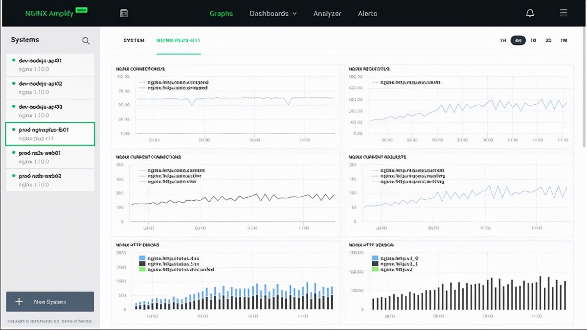 NGINX Plus助力医保机构管理客户证书 提升应用可见性及安全性