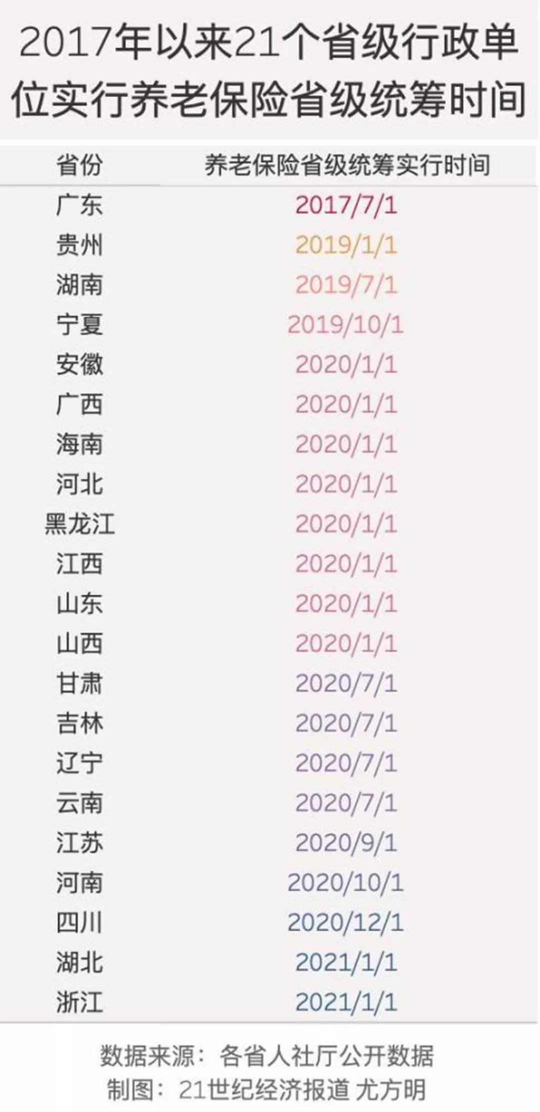 2022年1月起，养老金保险全国统筹，这3大变化影响所有人