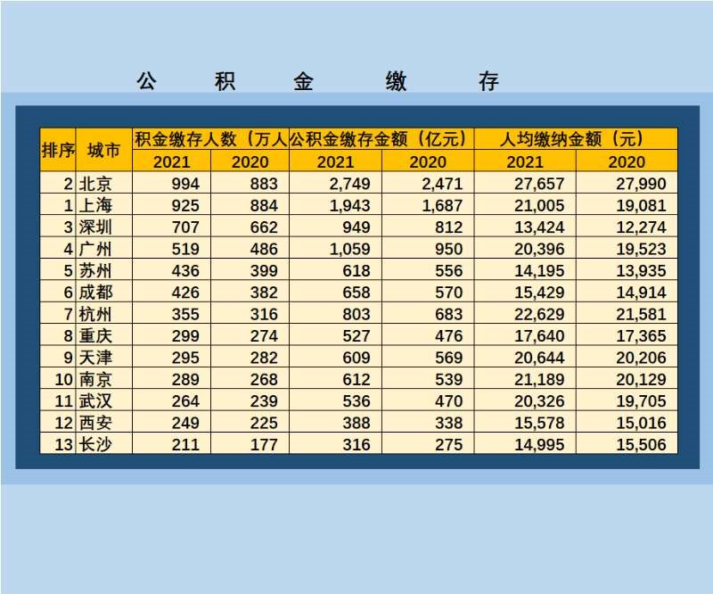 缴存人口与就业人口的比例(缴存人口与就业人口的比例是多少)