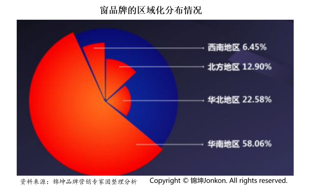Ҿӽ󵰸⣬Ŵս˭ΪҵһƷƣ