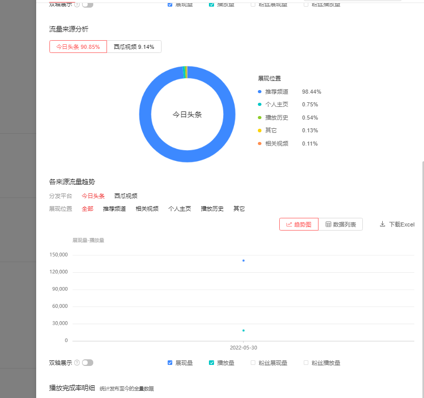 一個播放量7萬的視頻，收入有多少？