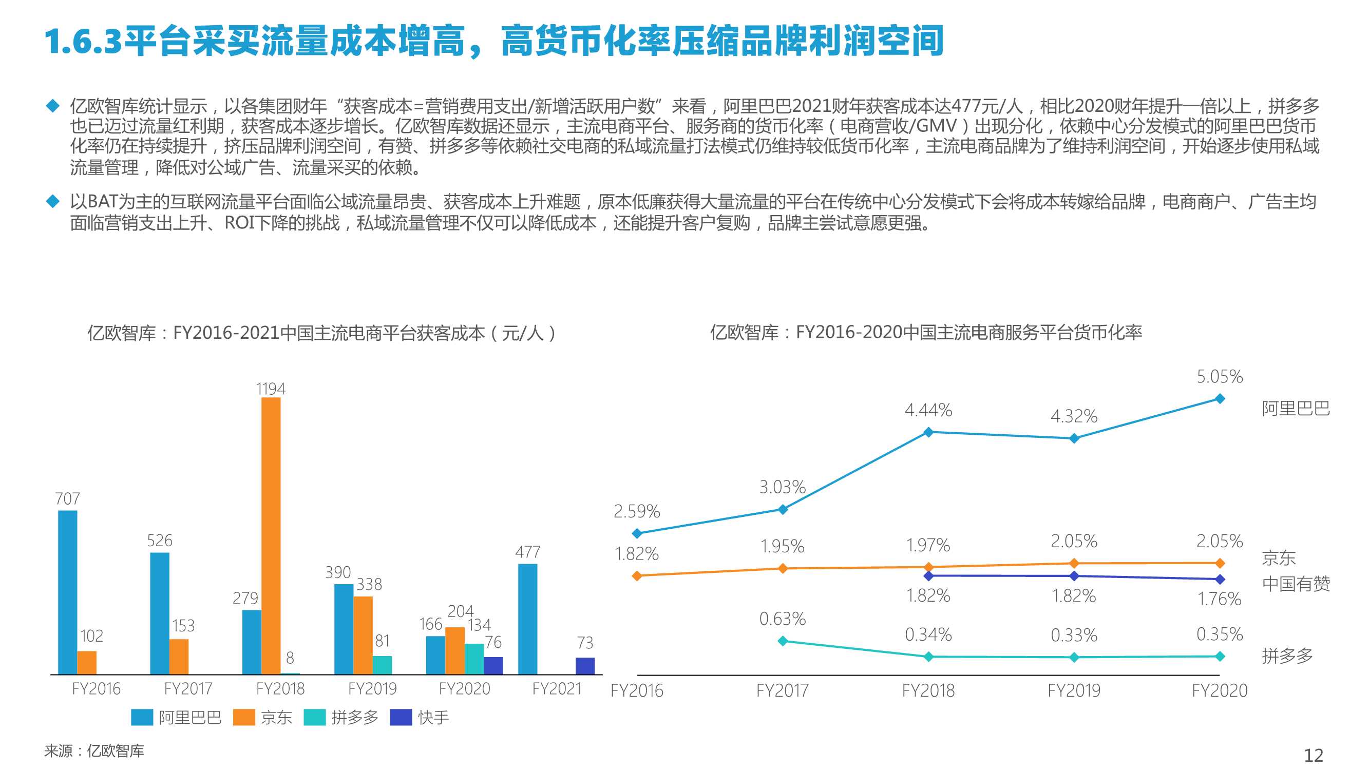 2022中国私域流量管理研究报告