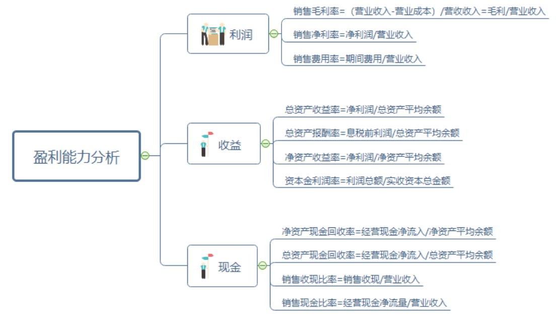 财务人员速阅：三大财务报表组合的财务分析方式，附财务分析报告