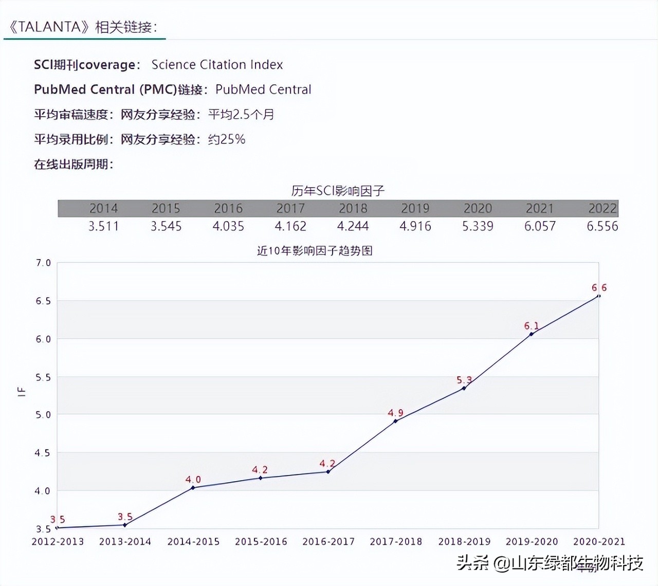 山东绿都武玉香博士创新团队研究的地沟油论文在国际权威期刊发表