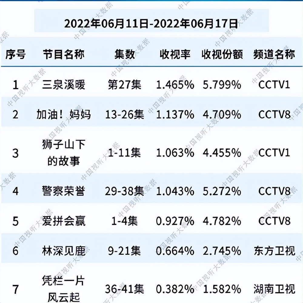 前瞻《幸福到万家》，有爆款潜质吗？只要编剧不犯错