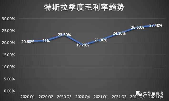 特斯拉2021年报：日进9个亿；马斯克新认知：FSD上线可省运输成本