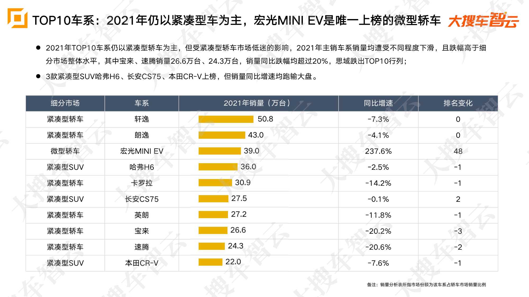 2021年乘用车市场销量及价格分析报告