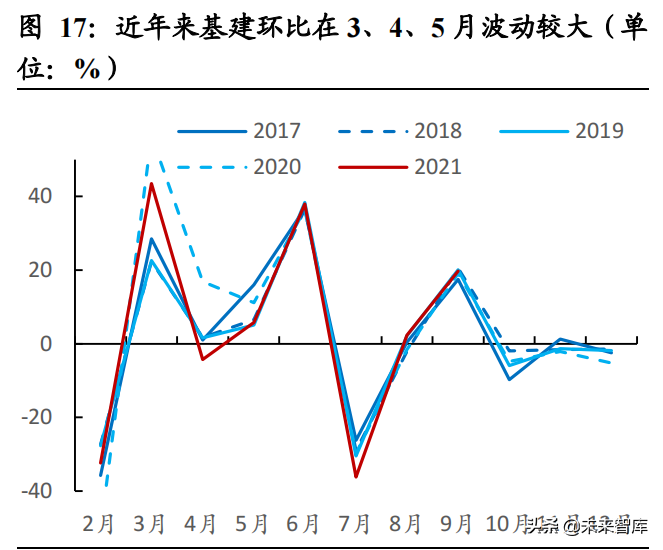 2022年固定资产投资展望：财政前置，地产退热