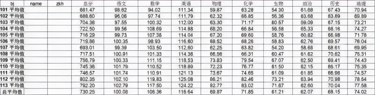 好难！江苏12大市高三期末零模划线出炉！苏州零模6科均分不及格