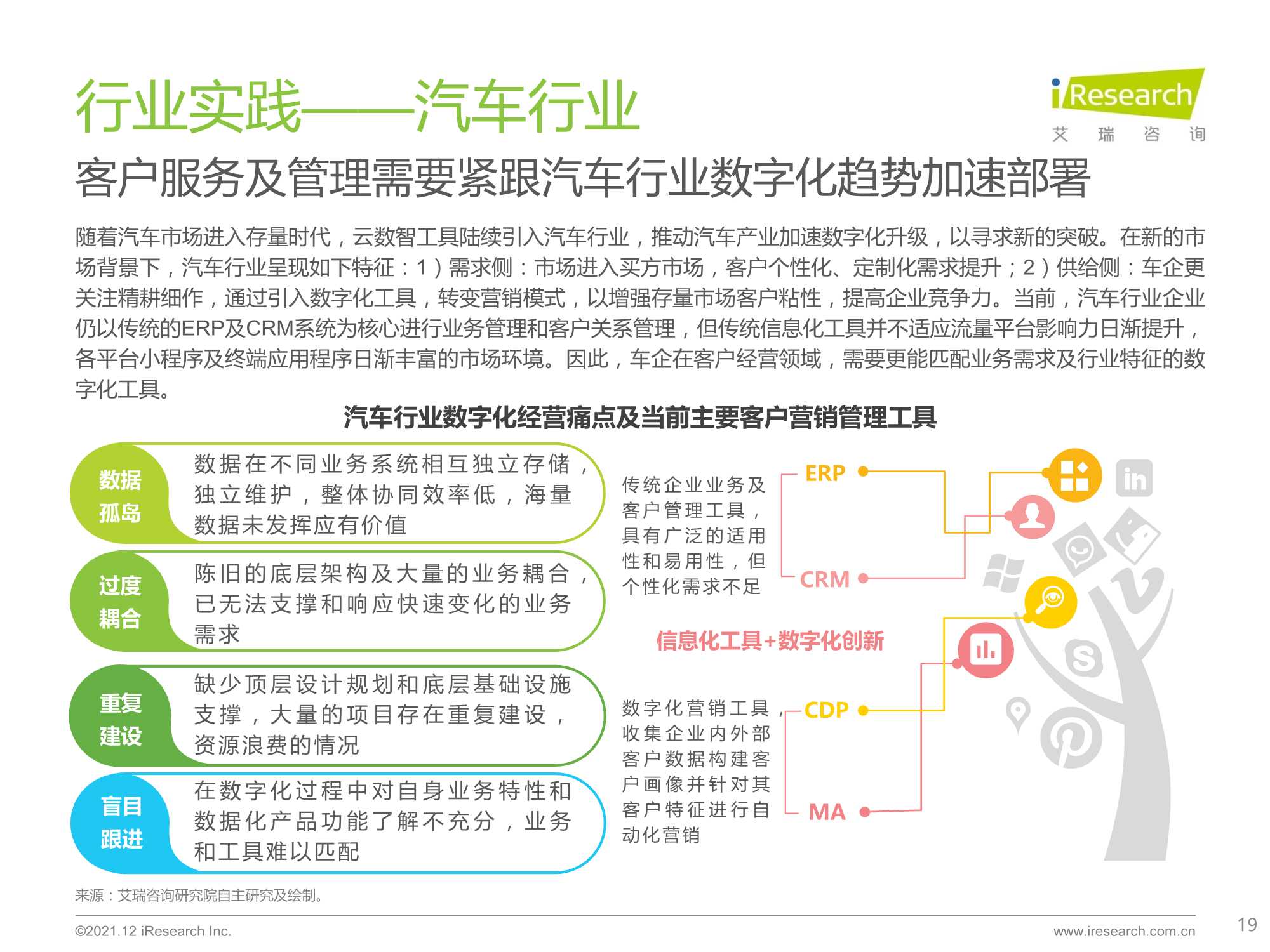 2021年中国线下企业客户经营数字化转型白皮书