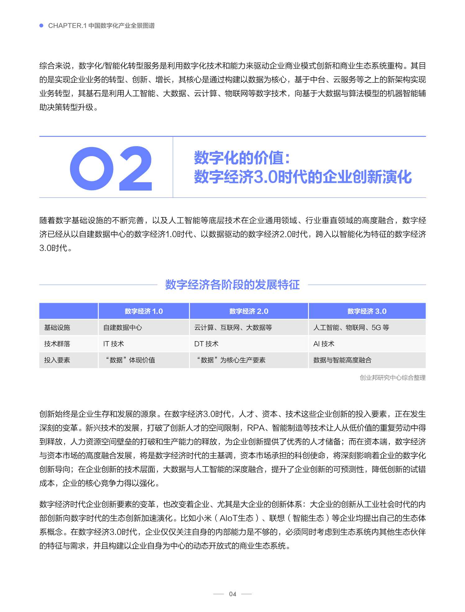 2021中国数字化全景图谱与创新企业研究报告（创业邦）