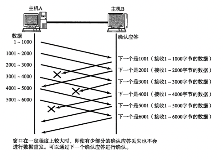 堅(jiān)持苦學(xué) TCP，終于把 TCP 協(xié)議給學(xué)明白了，堅(jiān)持看完你會(huì)收獲很大