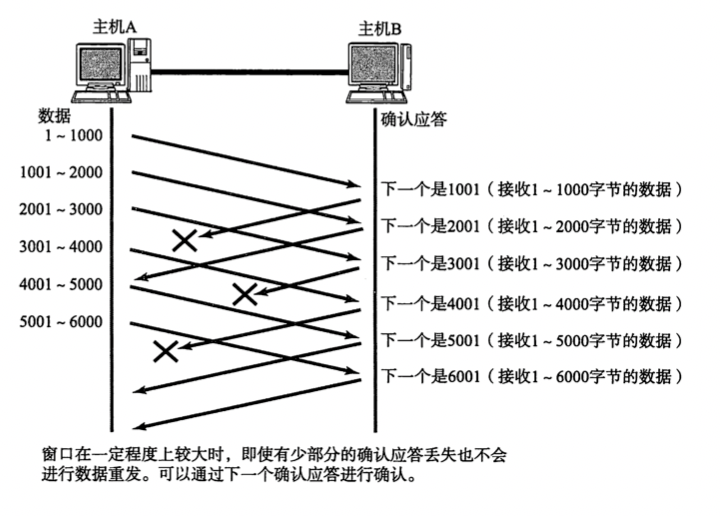 坚持苦学 TCP，终于把 TCP 协议给学明白了，坚持看完你会收获很大