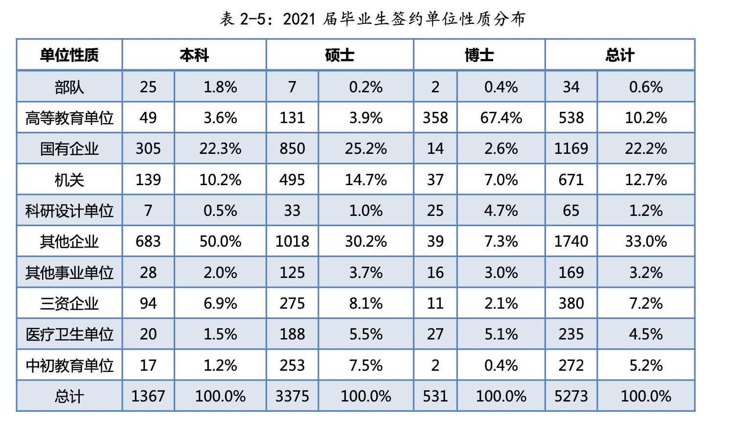 厦门大学，报考前需要了解这些信息