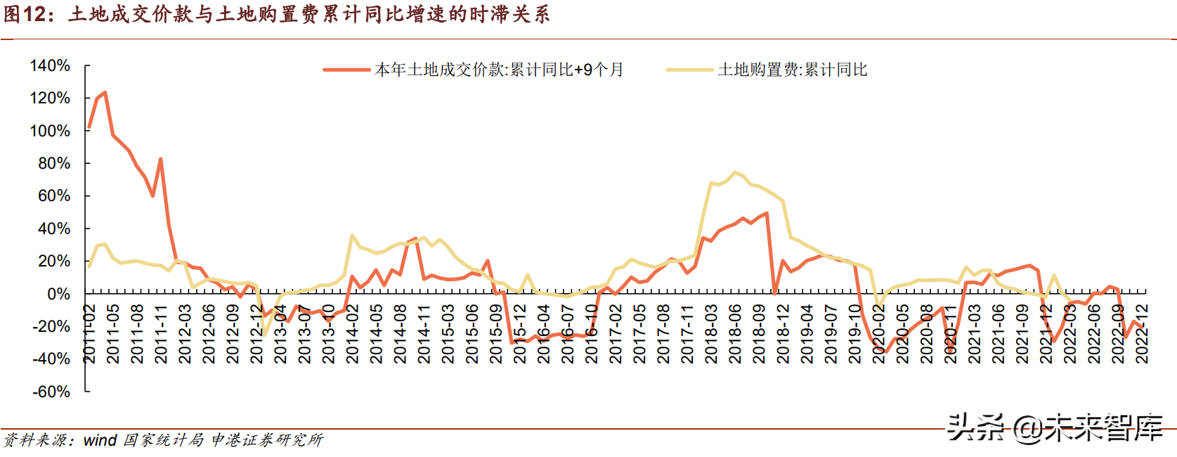 房地产行业专题报告：地产对关联产业链影响几何？